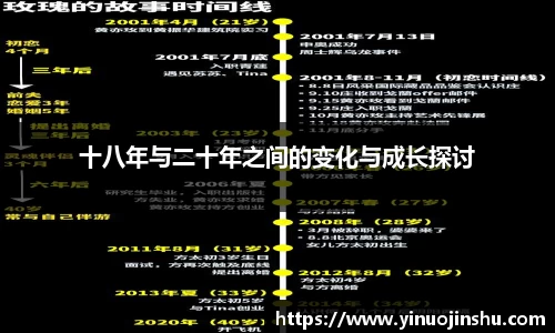 十八年与二十年之间的变化与成长探讨